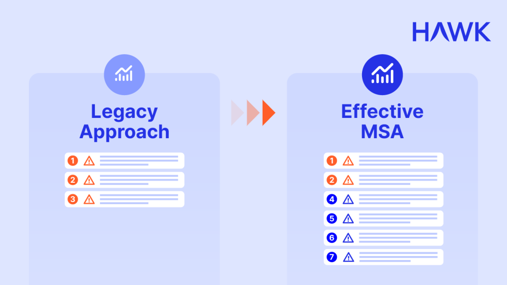 Legacy approach: less risk detected. Effective Monitoring for Suspicious Activity: more risk detected, but not necessarily the same results.