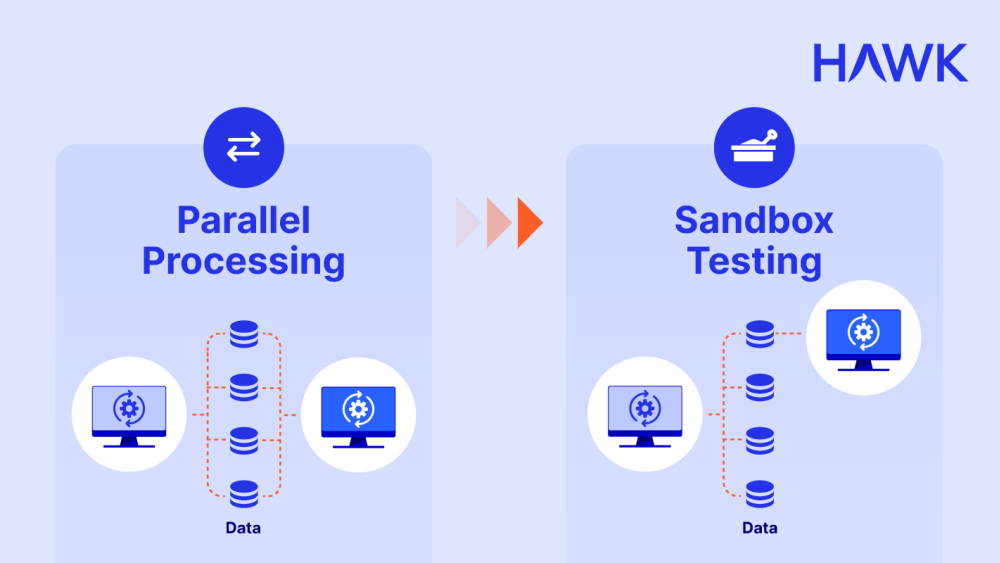 Parallel processing: two systems process all data at the same time. Sandbox testing: one system processes all data, the other system runs on a subset of the data or "sandbox."