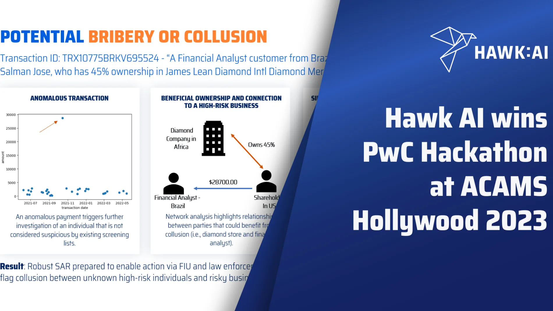 Hawk AI Wins PwC Hackathon ACAMS Hollywood 2023