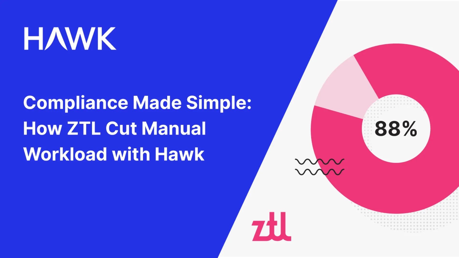 ZTL Hawk AML Compliance