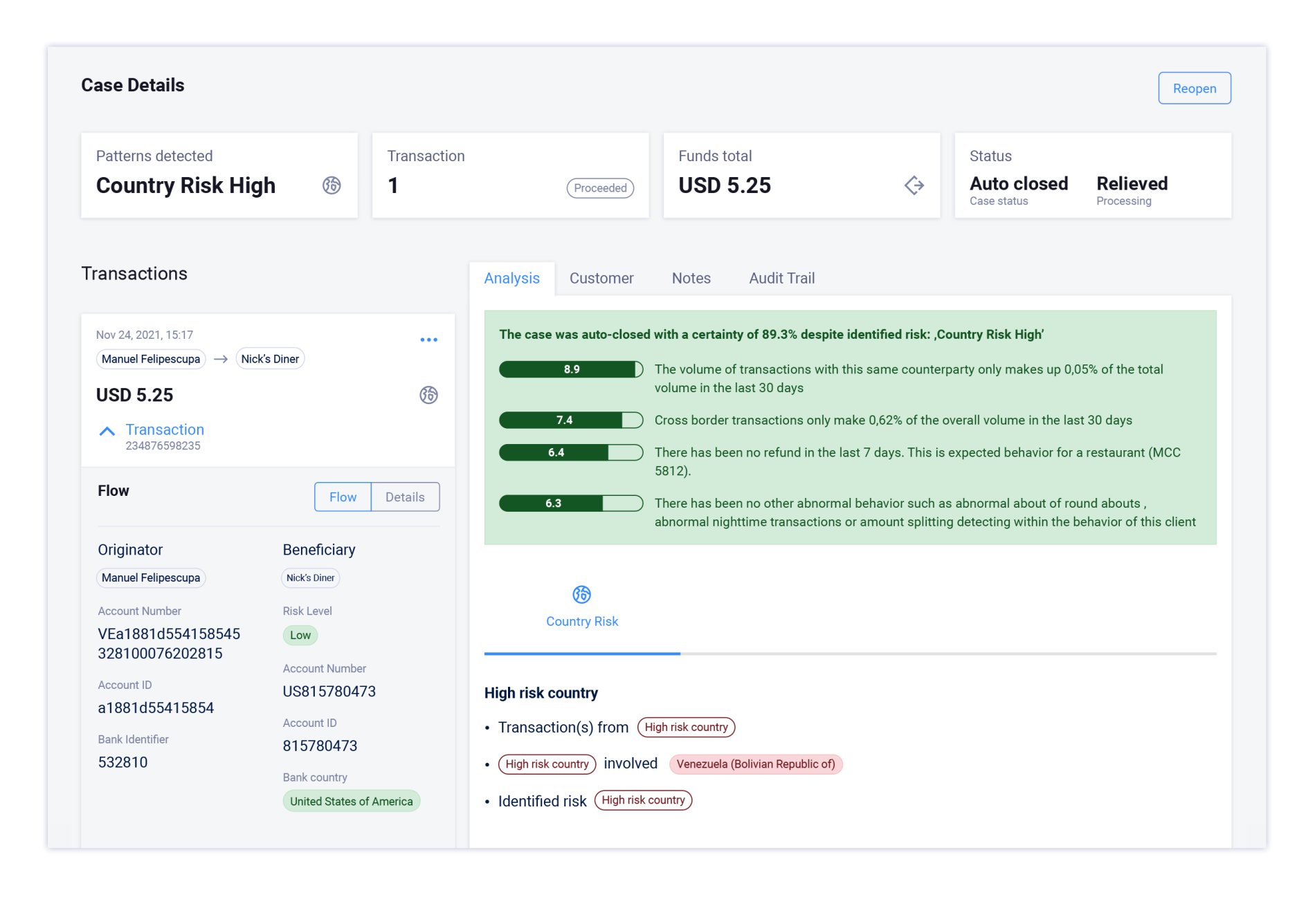 Fraud Transaction – Dashboard