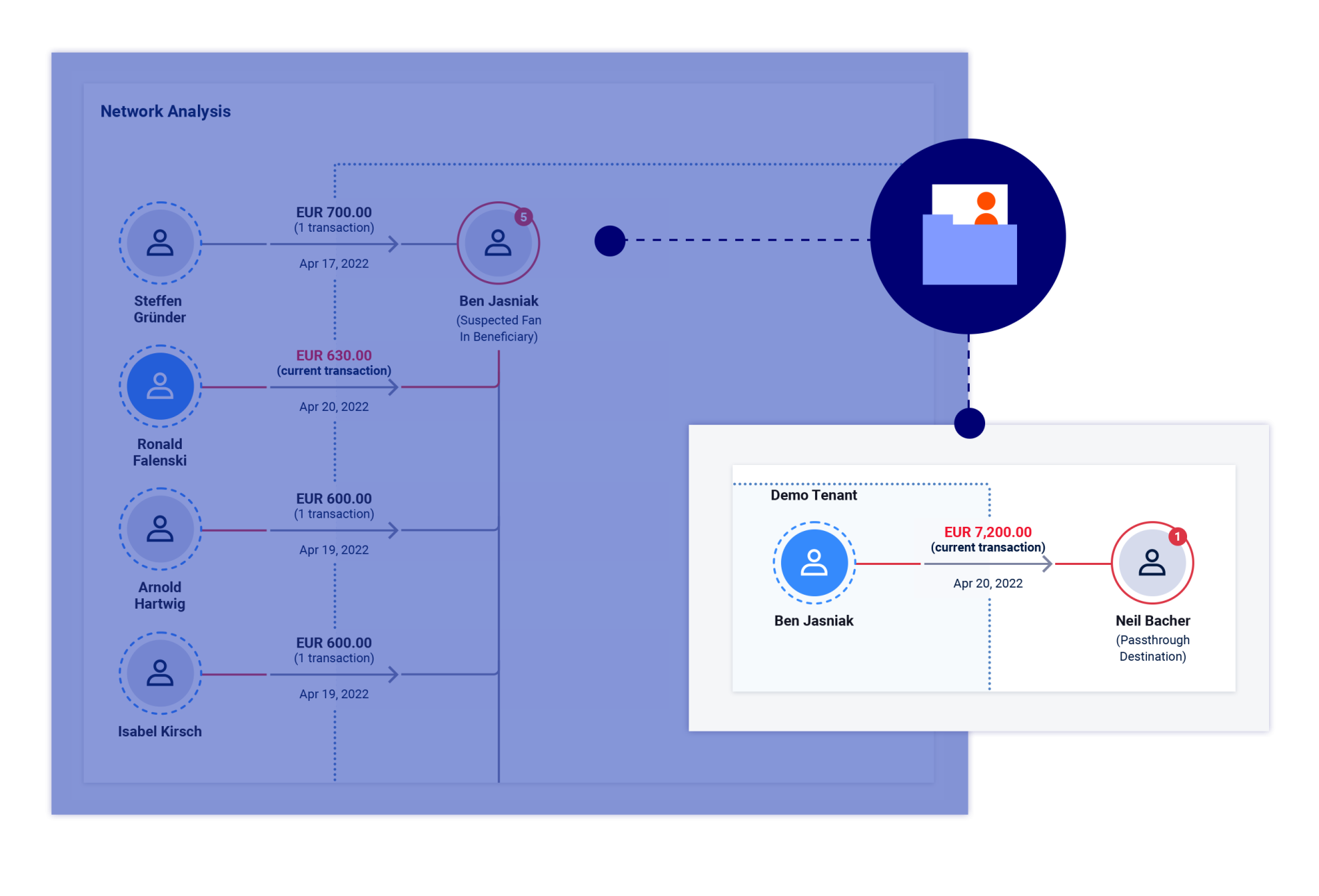 Fraud transaction - FRAML