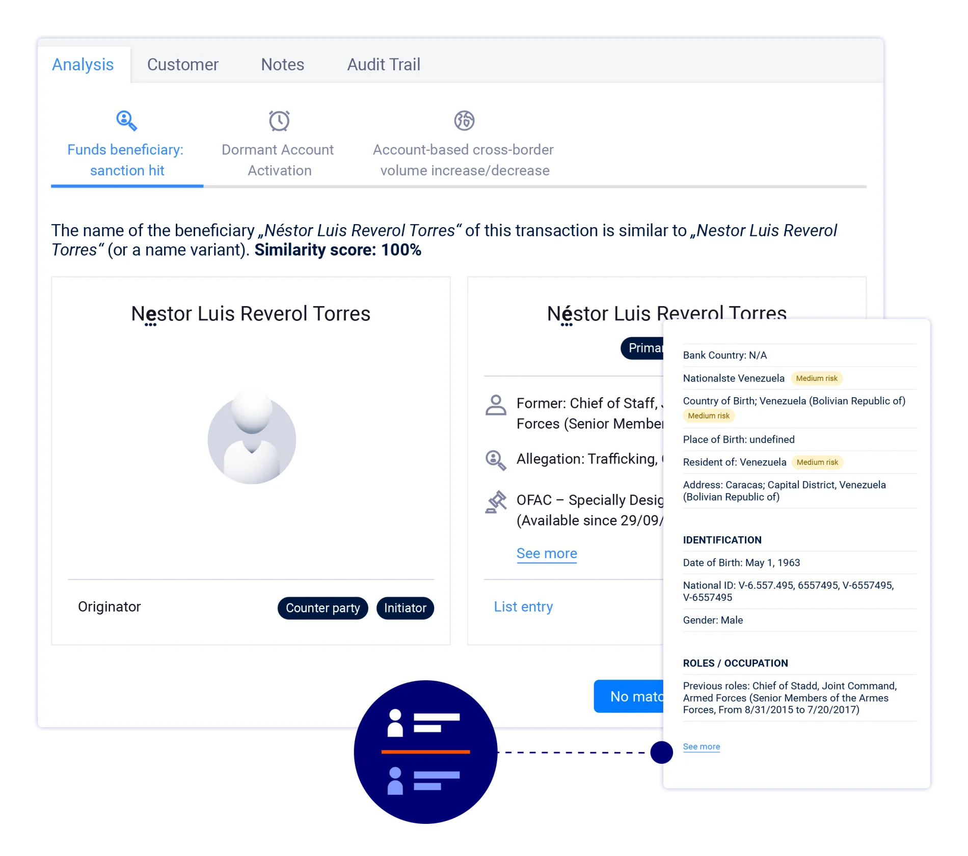 Payment Screening – Custom sanction lists