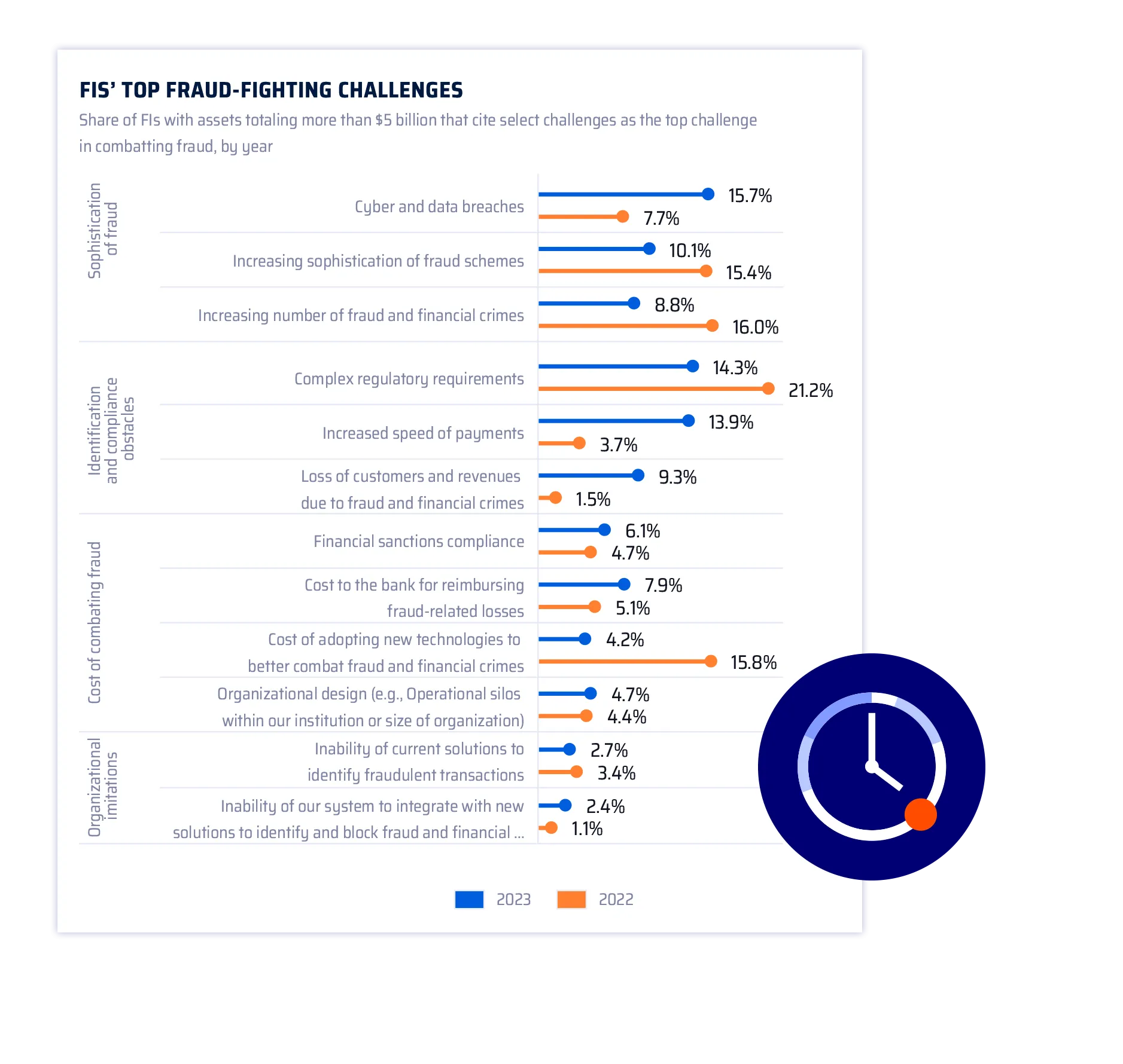 Study – Changing Challenges