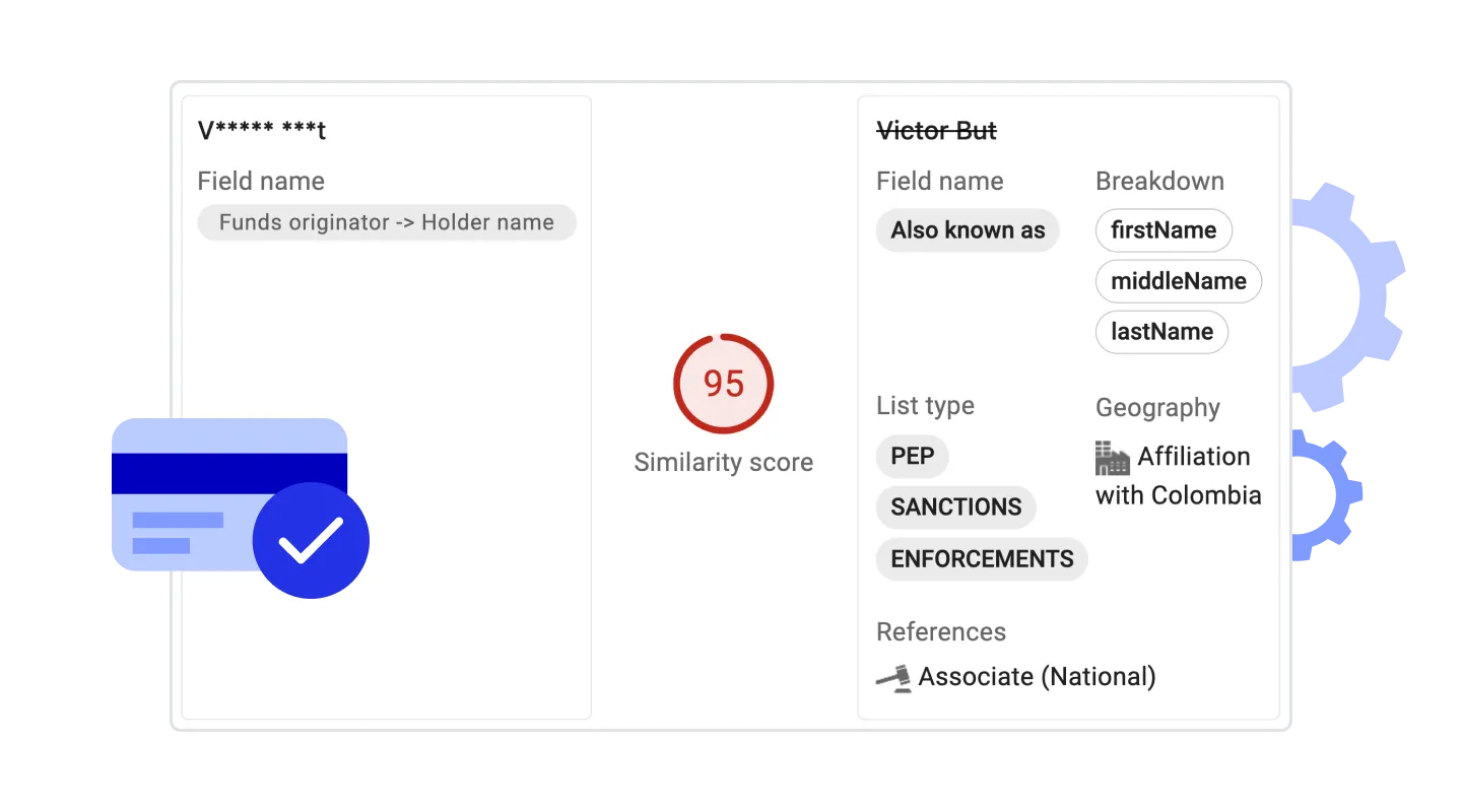 Hawk's Sanctions Screening