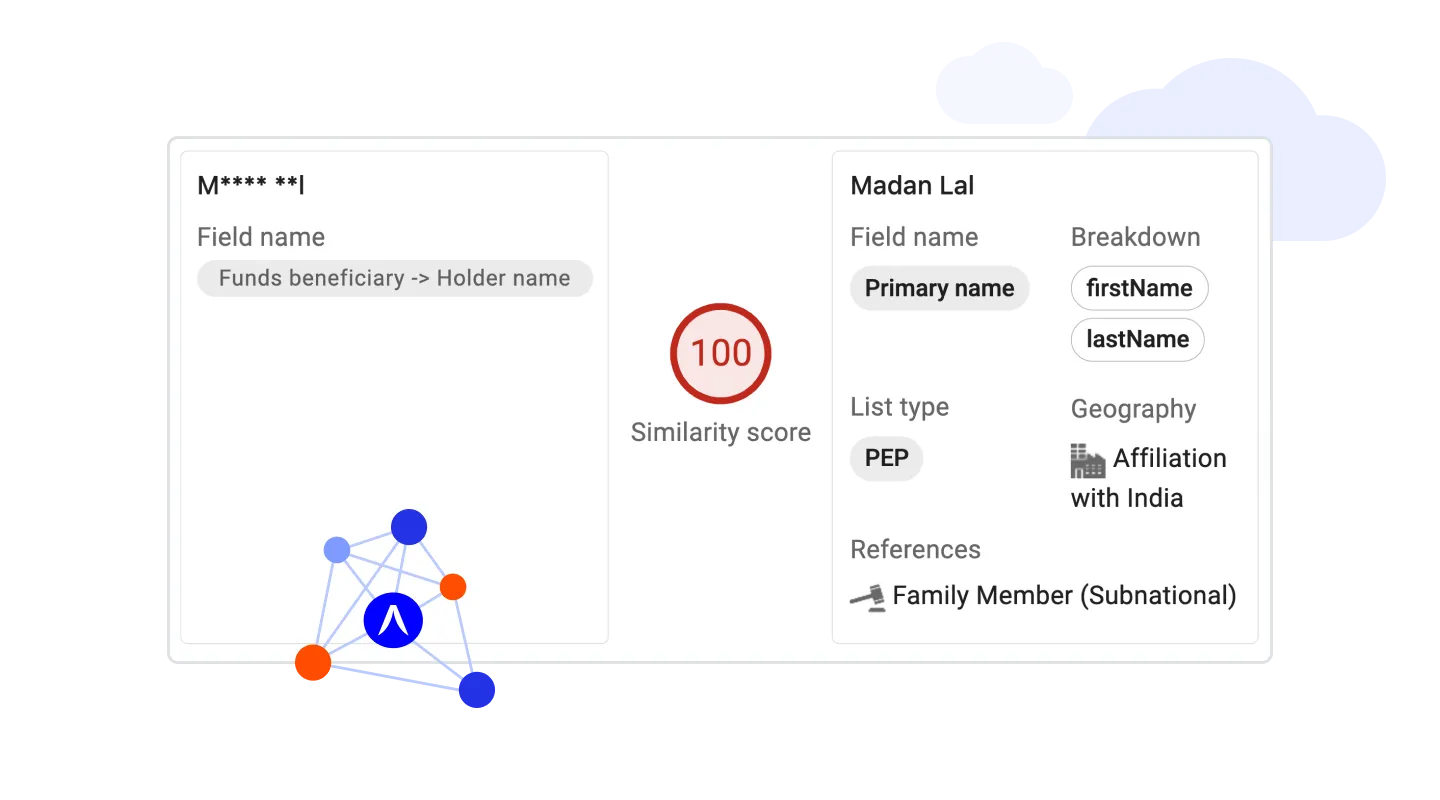 Hawk's PEP & RCA Screening
