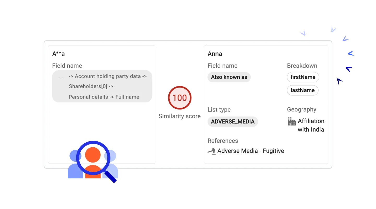 Hawk's Adverse Media Screening