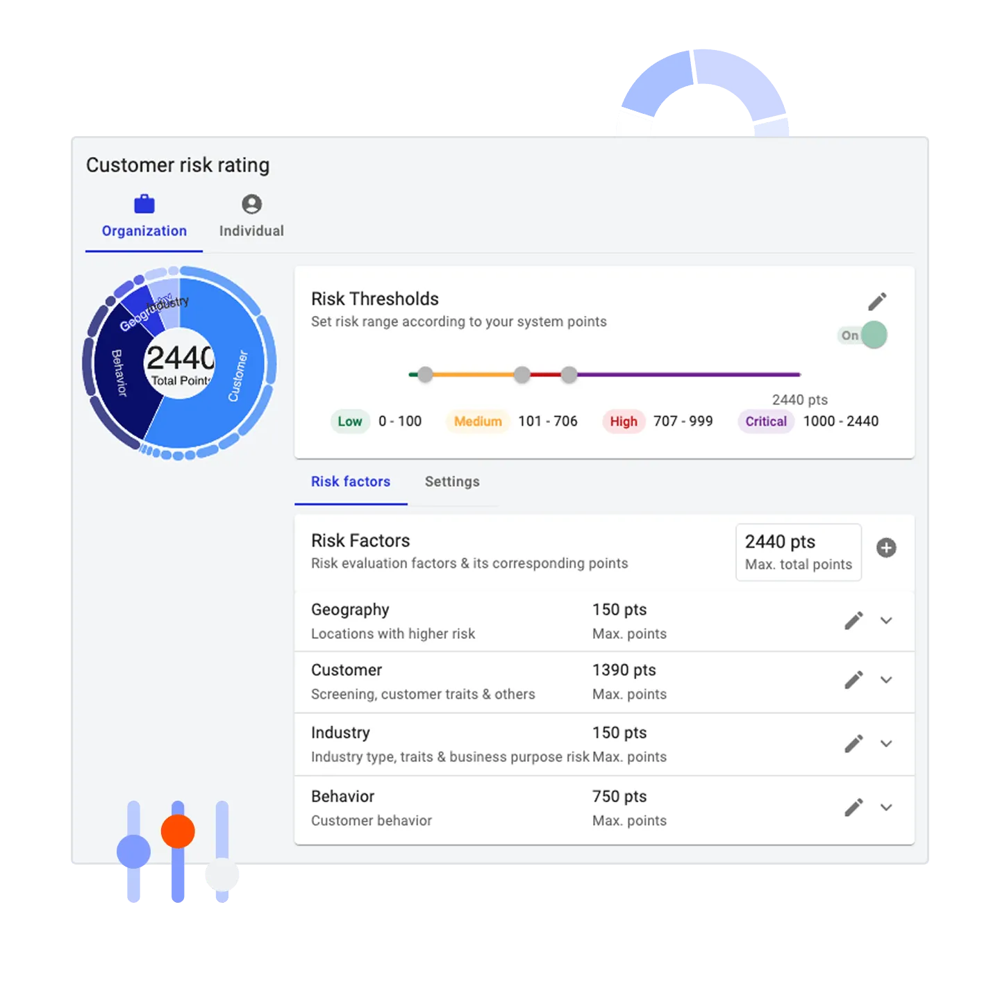 Hawk's Customer Risk Rating