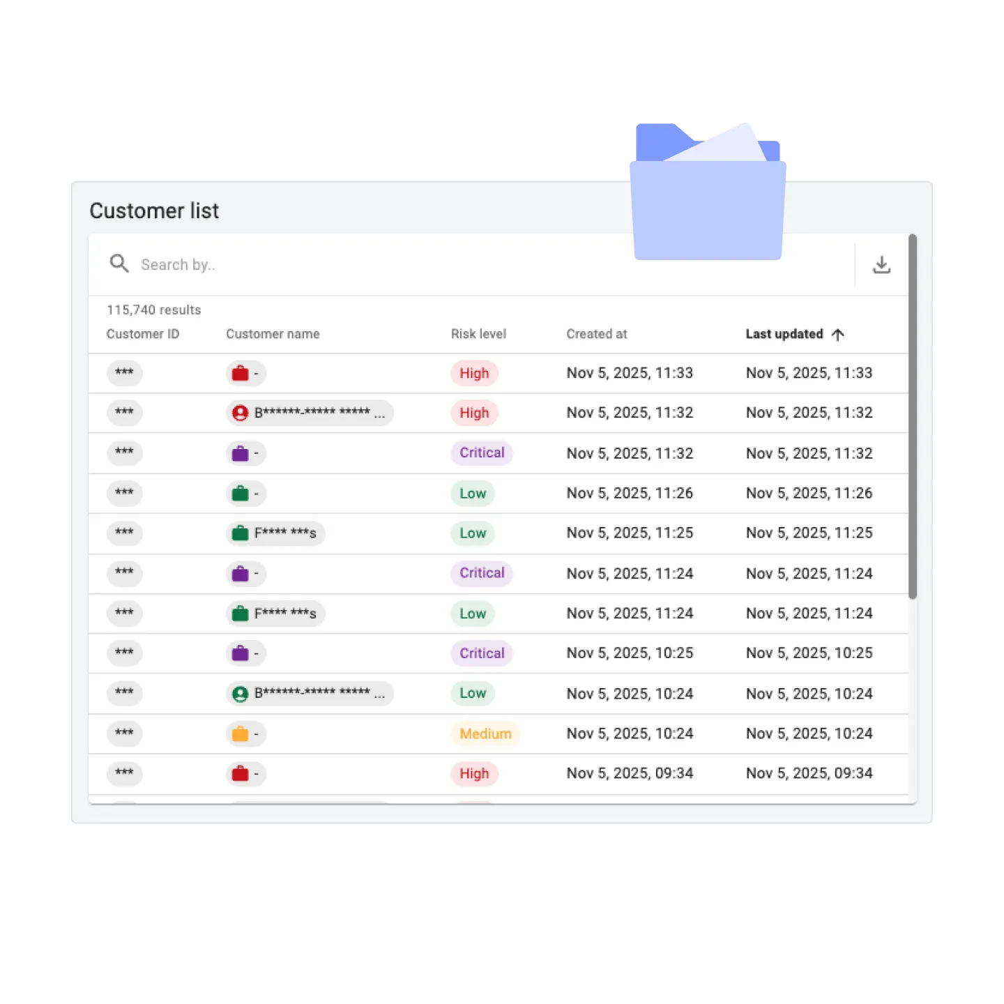 Hawk's Customer Risk Rating