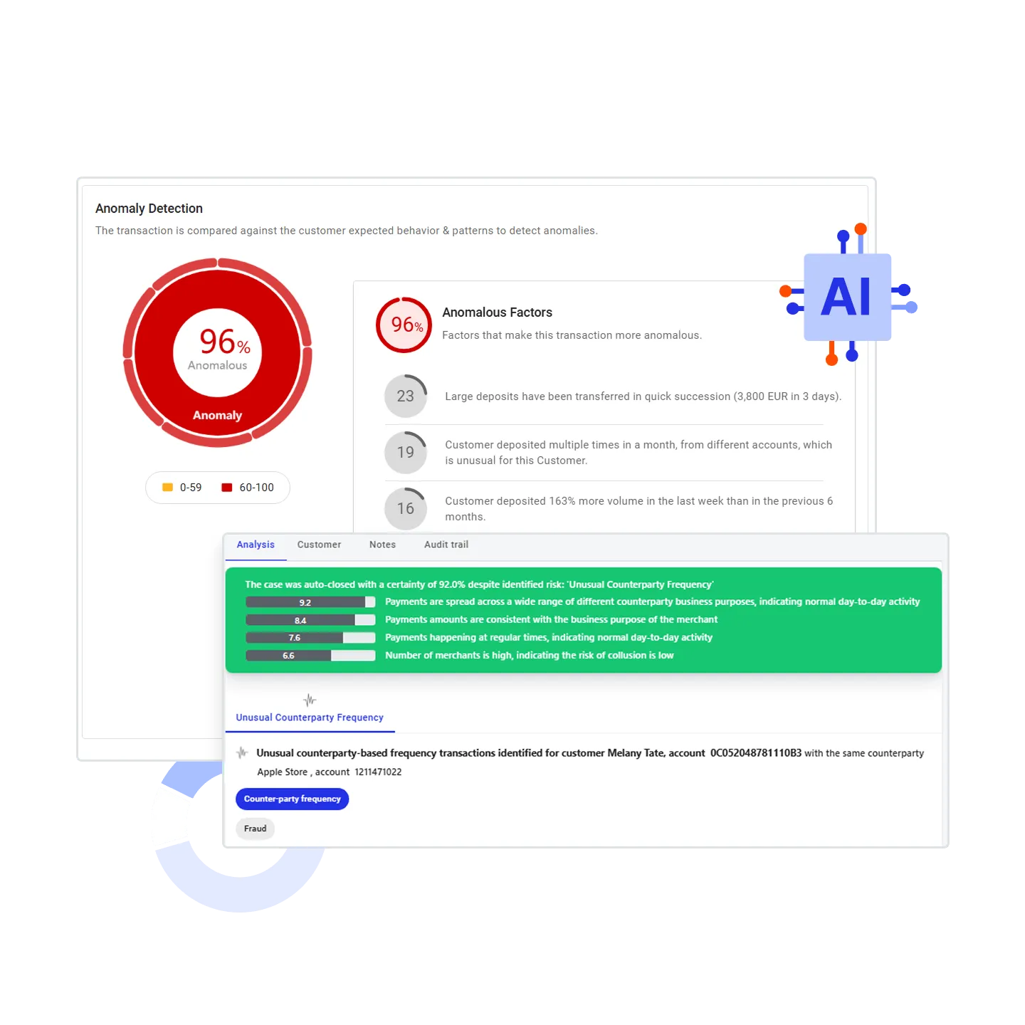 Hawk's FRAML Solution