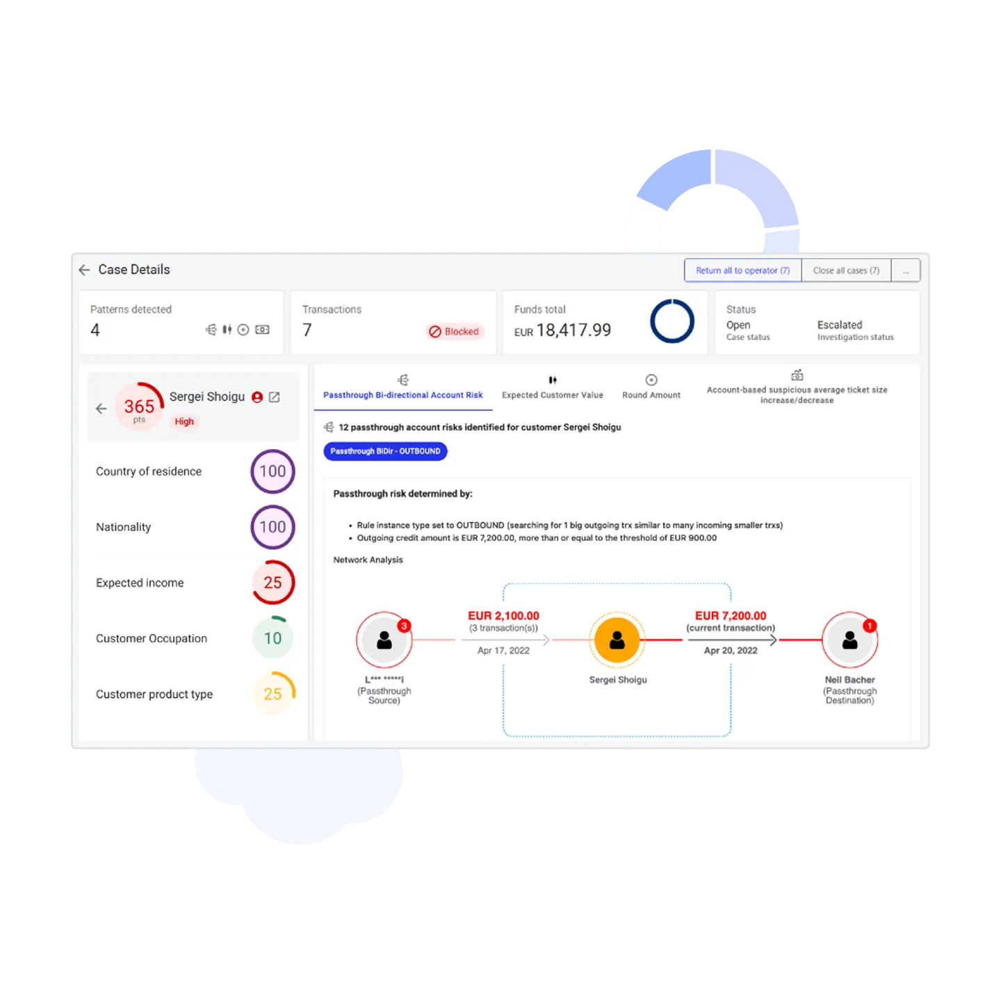 Hawk's FRAML Solution