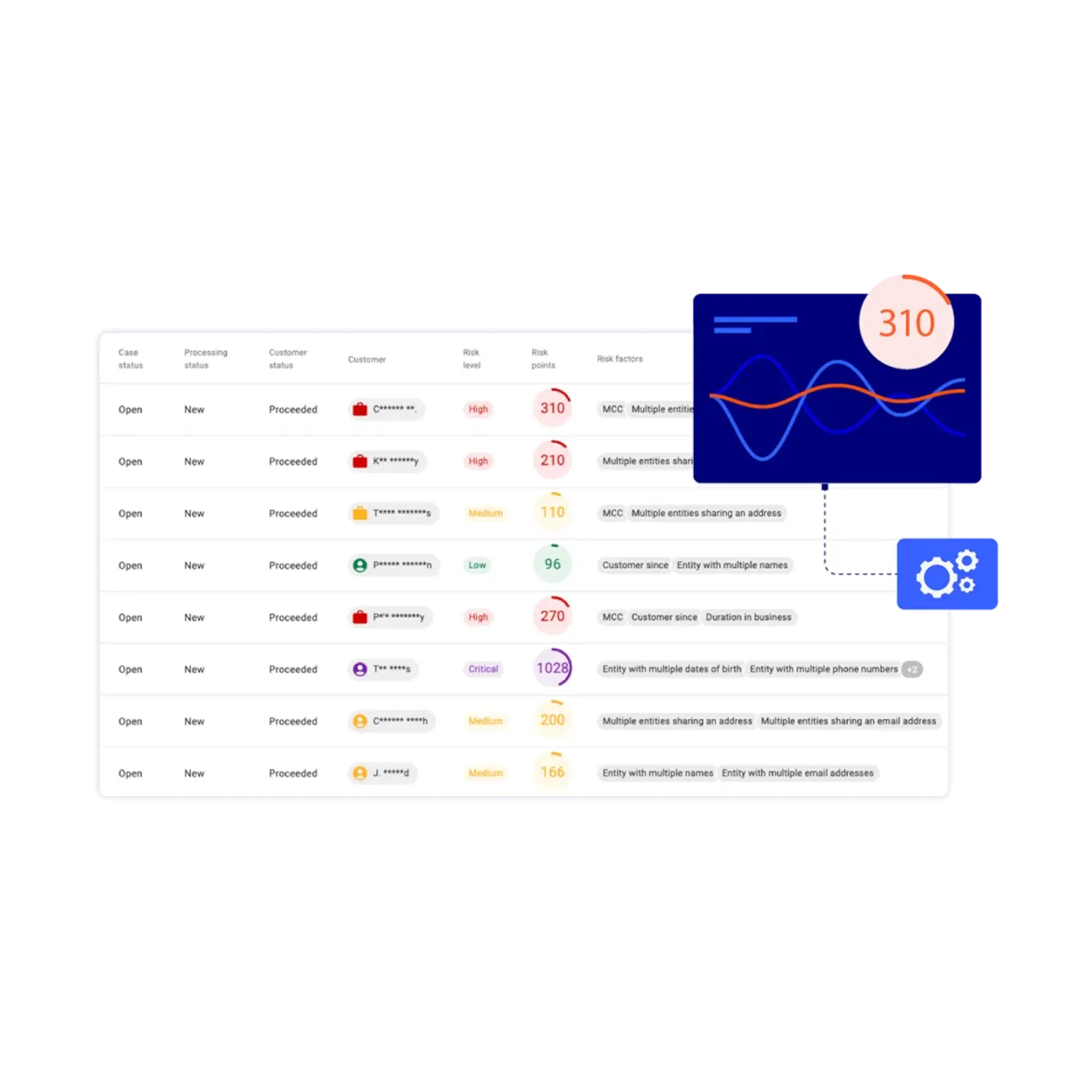 Hawk's Unified Case Manager