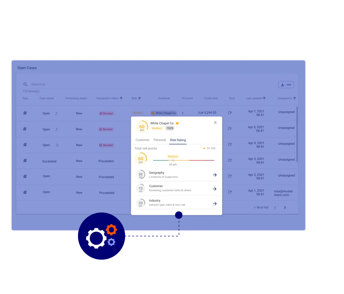 Hawk's Customer Risk Rating
