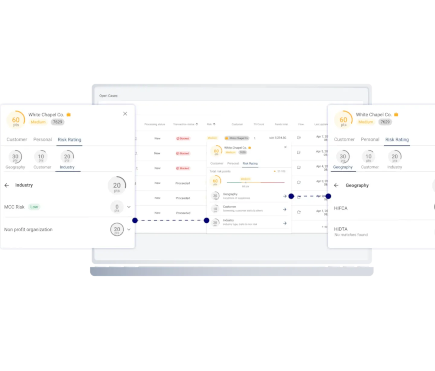 Hawk's Customer Risk Rating