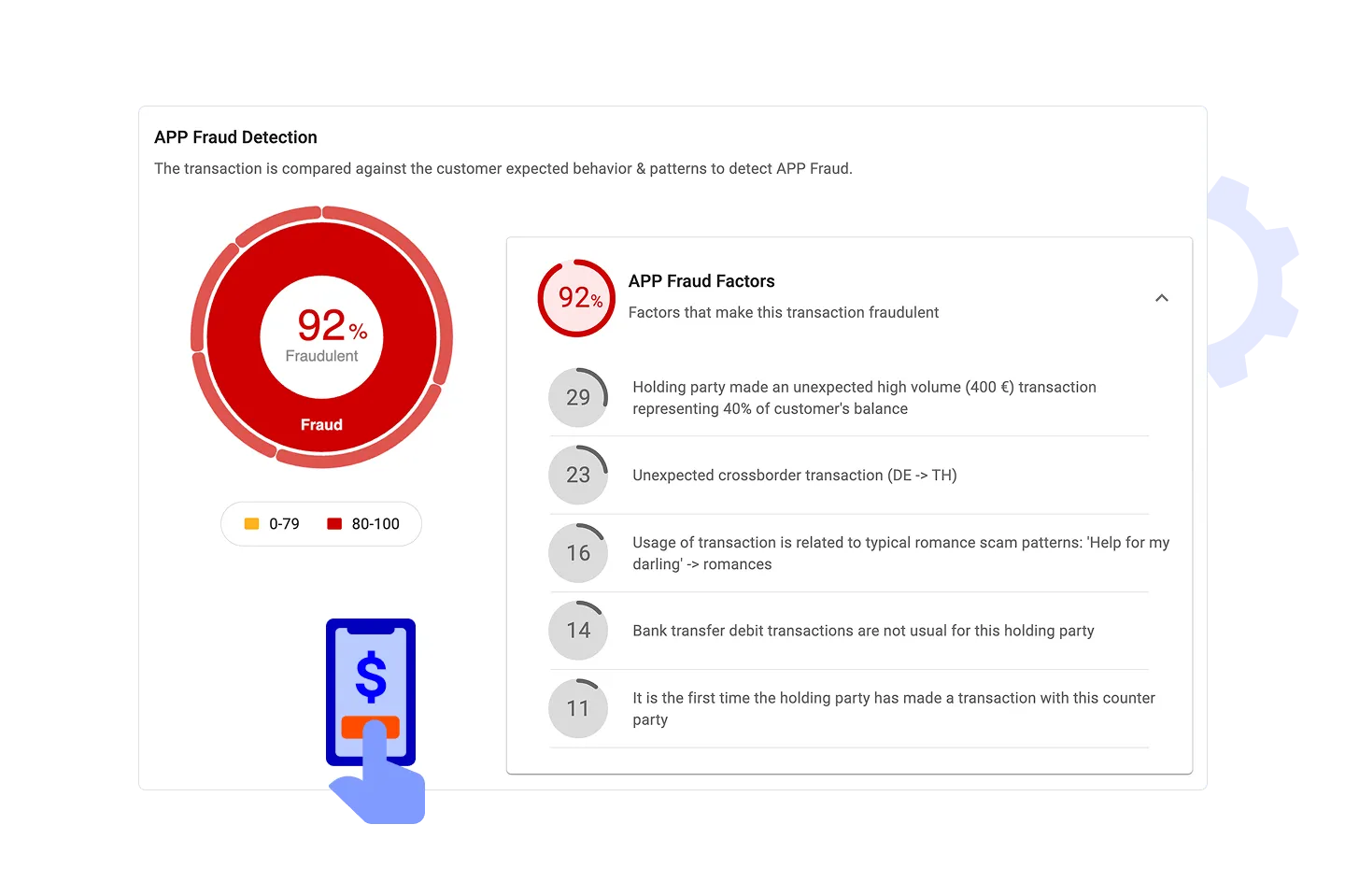 Hawk's APP Fraud Solution