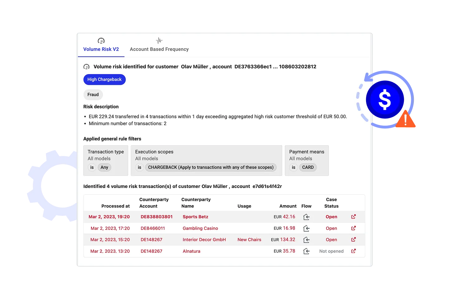 Hawk's Chargeback Fraud Solution