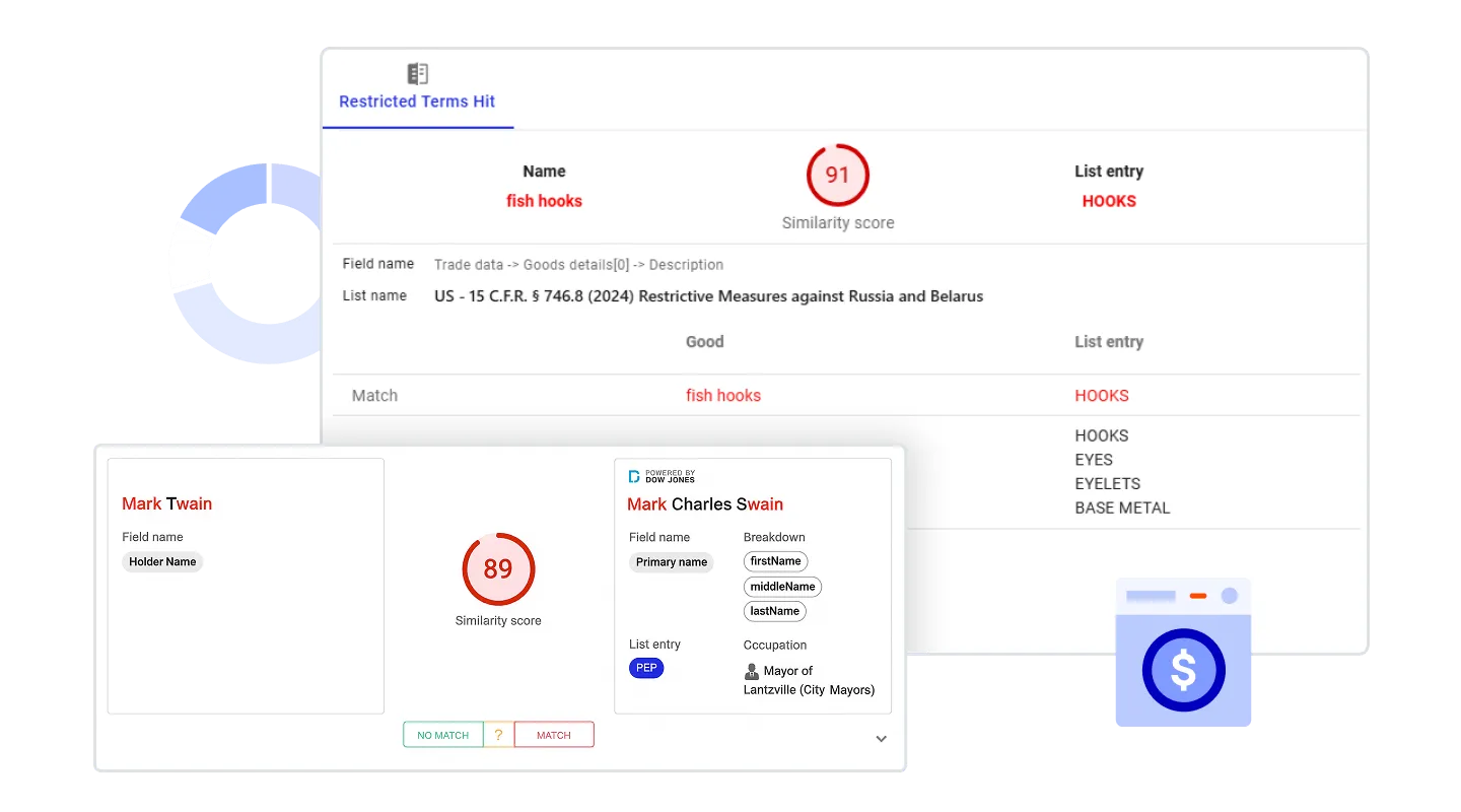 Sanctions Evasion and Trade of Restricted Goods