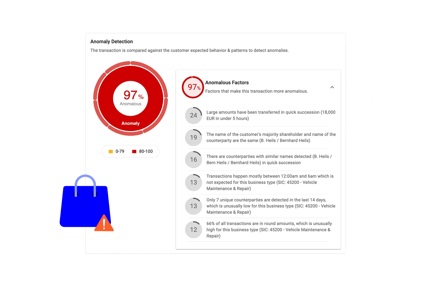 Hawk's Merchant Fraud Solution