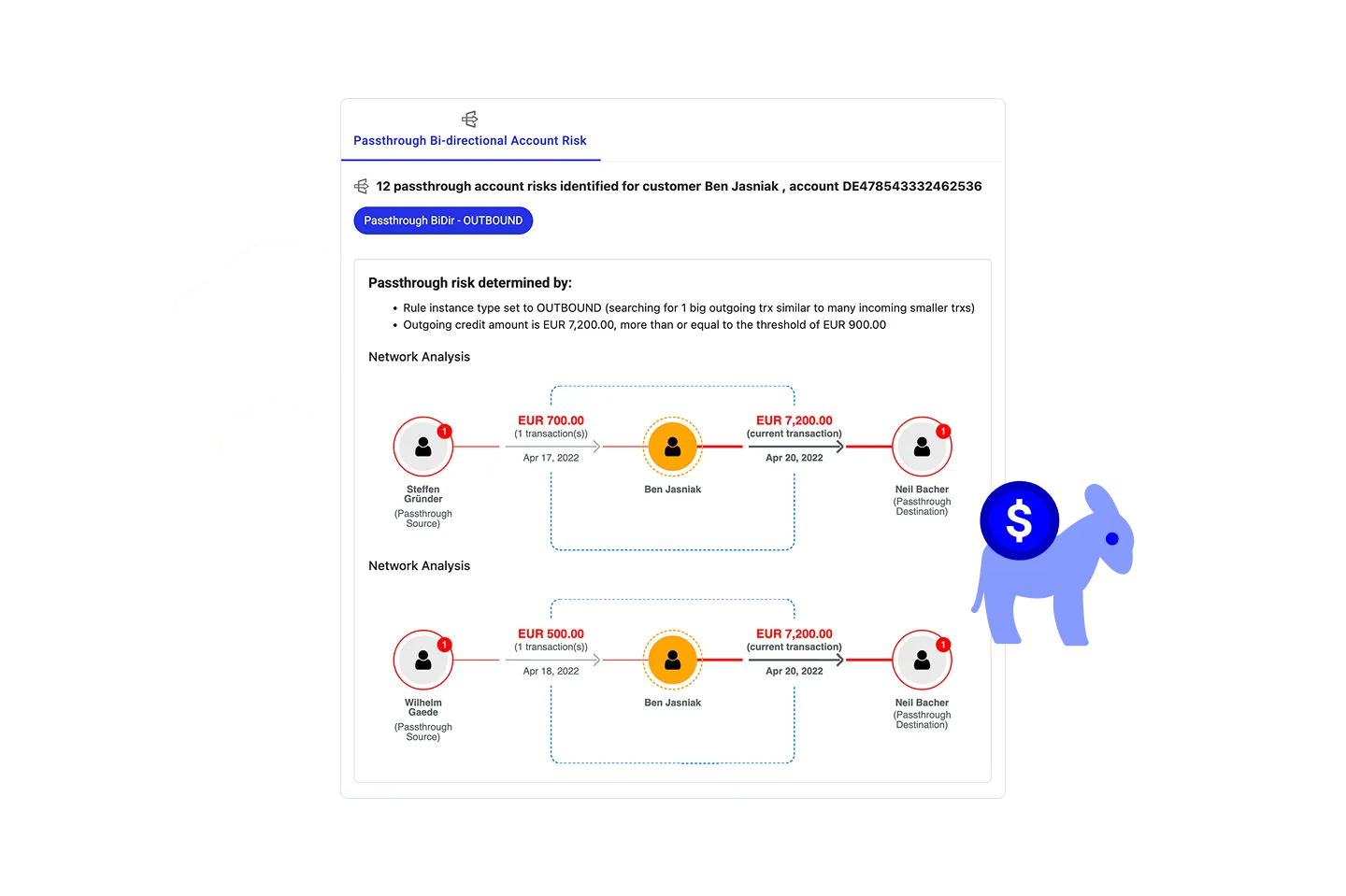 Hawk's Money Mules Detection Solution