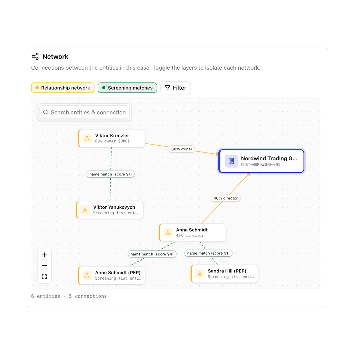CDD Agent Workflow