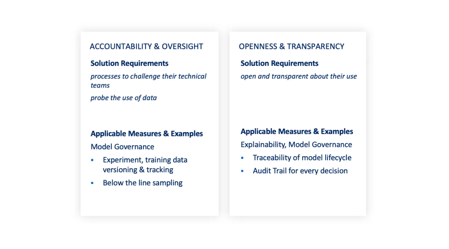 Measures to map the Wolfsberg principles for using AI to detect financial crime
