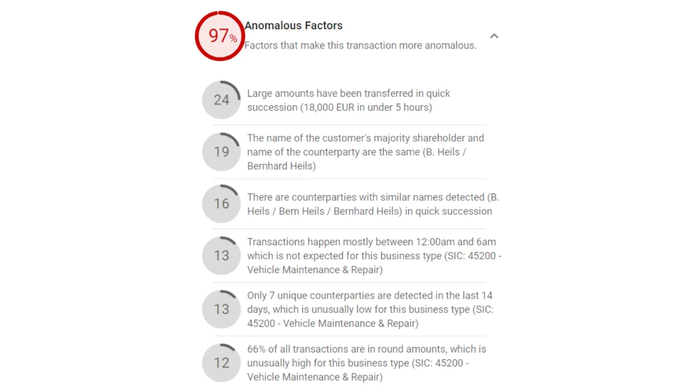 AI Explainability - Risk Score and Risk Factors