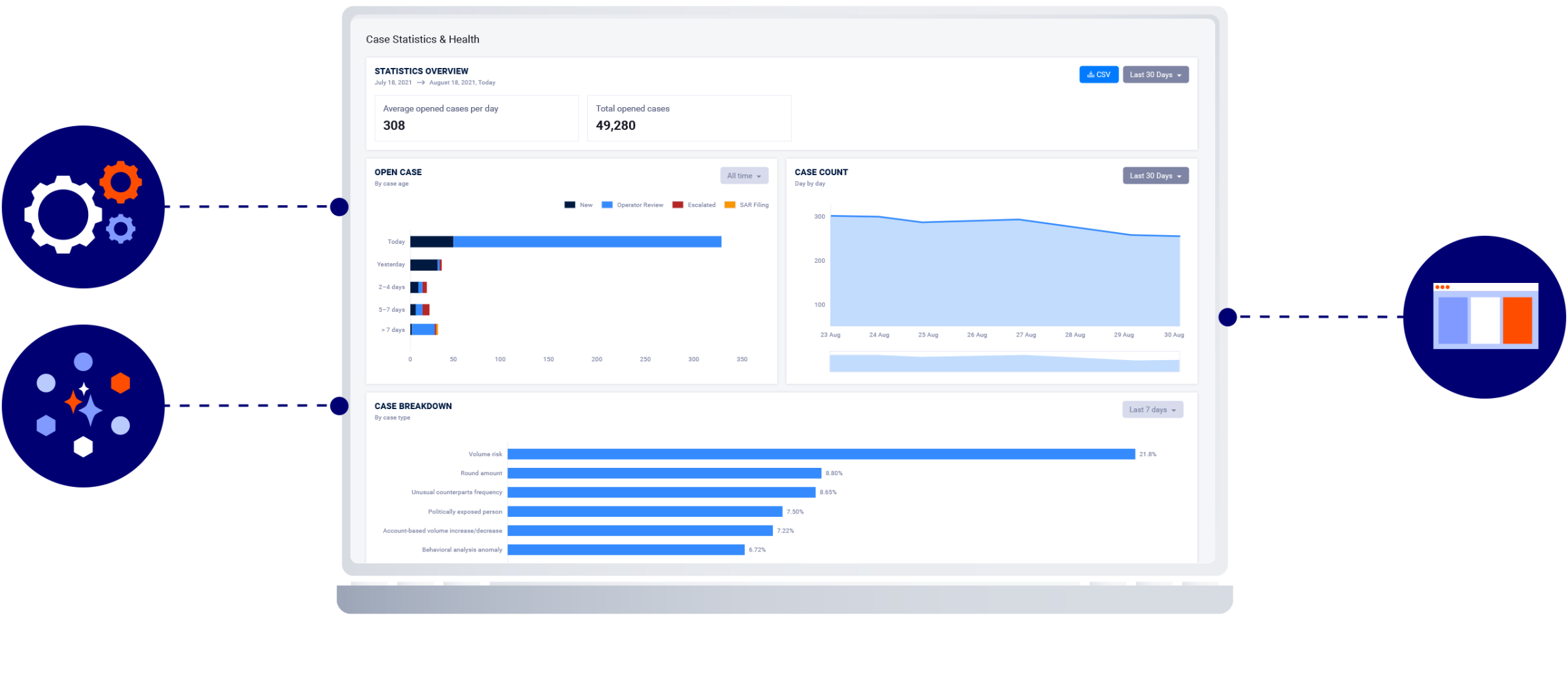 Payment Screening – Dashboard