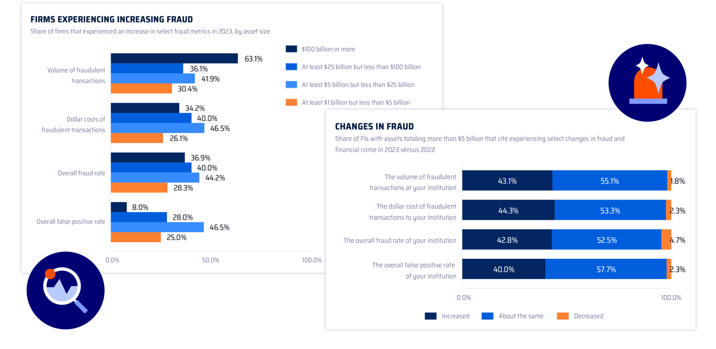 Study – Growing Threats