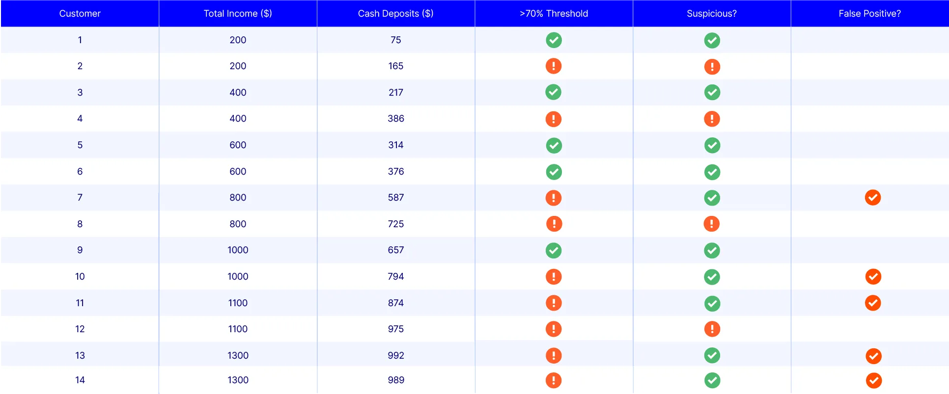AI AML Thresholds Table 1