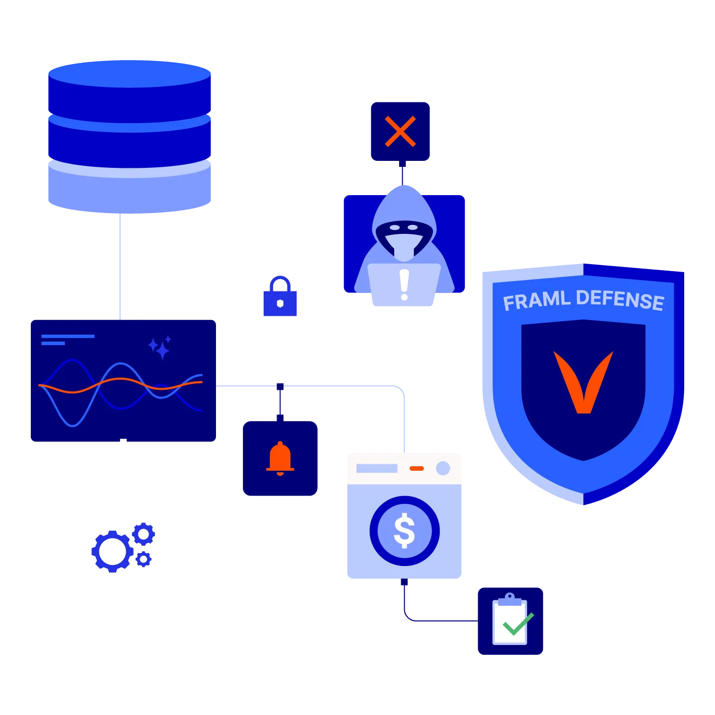 FRAML Product Graphic