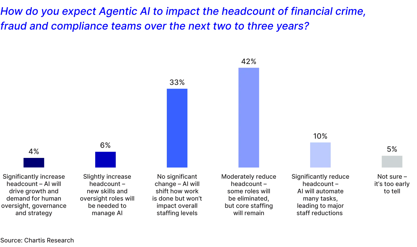 Agentic AI Headcount