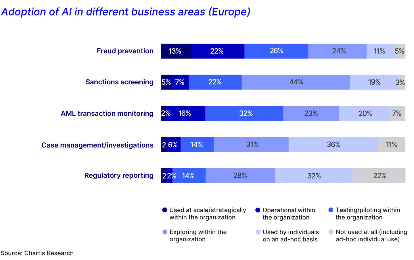 AI Adoption in Europe