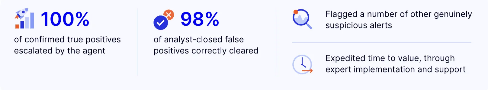See how Hawk's AI AML Investigative Agent matched analyst accuracy for Alviere — clearing 98% of false positives and catching 13 missed risks.